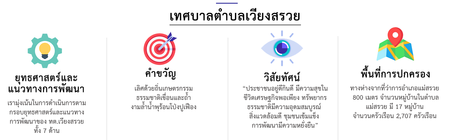 ยุทธศาสตร์